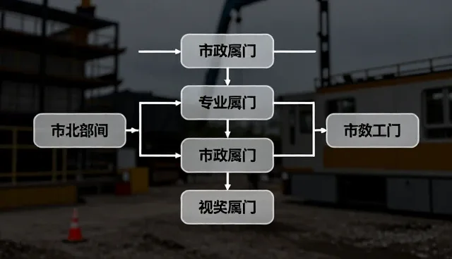 流程优化中常见的理解偏差及正确做法
